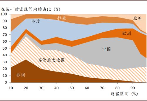 中金：八大主線看“十四五”