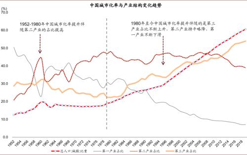 中金：八大主線看“十四五”
