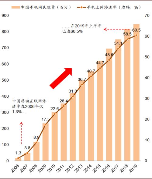 中金：八大主線看“十四五”