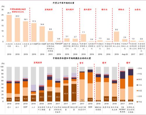 中金：八大主線看“十四五”