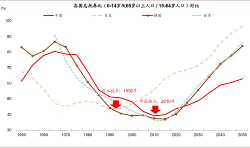 中金：八大主線看“十四五”
