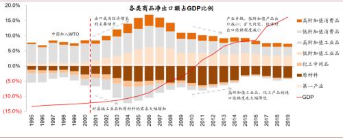 中金：八大主線看“十四五”