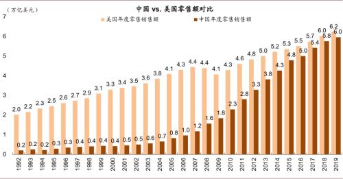 中金：八大主線看“十四五”