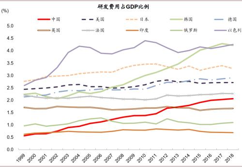 中金：八大主線看“十四五”