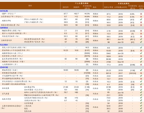 中金：八大主線看“十四五”