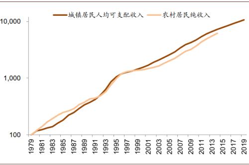 中金：八大主線看“十四五”