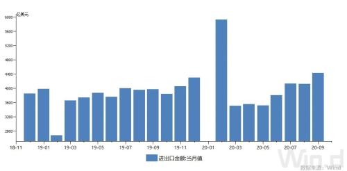 爆艙了！每個箱子價格兩三萬，竟然一柜難求，未來還要繼續漲？