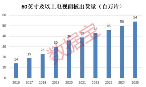 液晶面板漲價潮來了！機構預測三大公司凈利翻倍（名單）