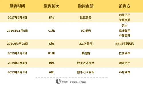 曾備受阿里寵愛的易果生鮮，怎么就爛了？|| 深度