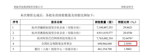 社保基金喊話螞蟻“讓全國人民多賺點” 螞蟻董事長：安排！