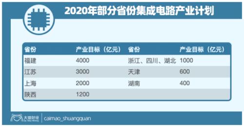 造最大女神、建宇宙級關公，一年借3.7萬億，錢怎么花到刀刃上？