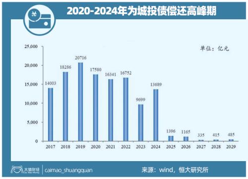 造最大女神、建宇宙級關公，一年借3.7萬億，錢怎么花到刀刃上？