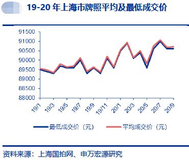 新能源車再迎“新燃點”！上海167萬車主急尋限行應對方案，板塊10月大幅跑贏大盤
