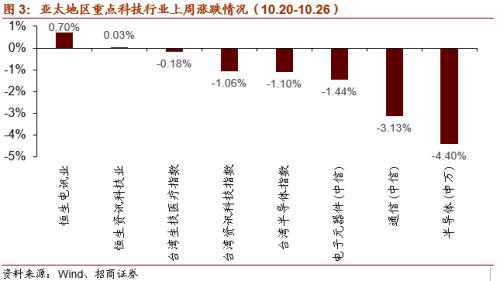 【招商策略】關注“十四五”農業農村發展規劃重點領域——科技前沿及新產業觀察周報（1027）
