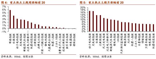 【招商策略】關注“十四五”農業農村發展規劃重點領域——科技前沿及新產業觀察周報（1027）
