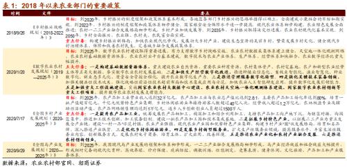 【招商策略】關注“十四五”農業農村發展規劃重點領域——科技前沿及新產業觀察周報（1027）