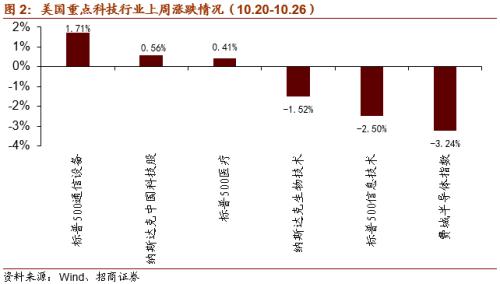 【招商策略】關注“十四五”農業農村發展規劃重點領域——科技前沿及新產業觀察周報（1027）