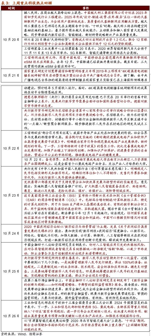 【招商策略】關注“十四五”農業農村發展規劃重點領域——科技前沿及新產業觀察周報（1027）