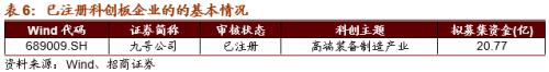 【招商策略】關注“十四五”農業農村發展規劃重點領域——科技前沿及新產業觀察周報（1027）