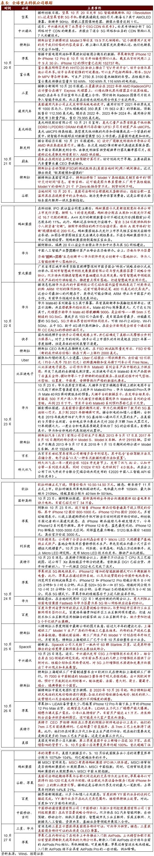 【招商策略】關注“十四五”農業農村發展規劃重點領域——科技前沿及新產業觀察周報（1027）