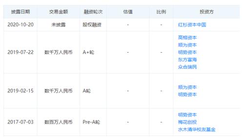 必示科技獲紅杉新一輪投資，以AI賦能IT智能運維場景