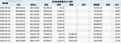 還要