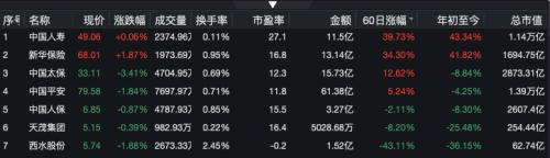 還要