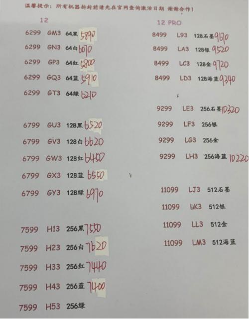 實(shí)探深圳華強(qiáng)北！iPhone12全線跌破發(fā)行價(jià)？囤貨的黃牛要哭了