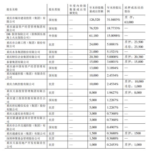 安誠財(cái)險(xiǎn)擬引戰(zhàn)略投資背后：業(yè)績常坐過山車、4成股份凍結(jié)質(zhì)押