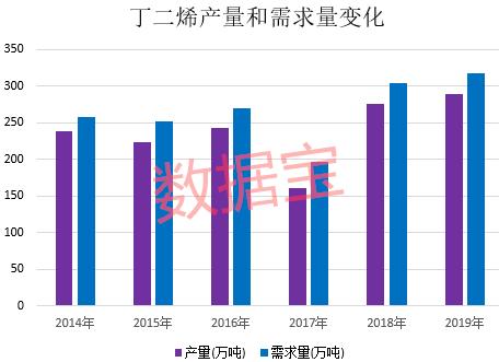 大漲100%！化工重要原料開啟狂奔模式，概念股僅10只，市盈率最低不到11倍