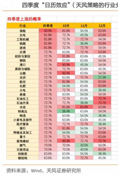 四季度上漲概率超9成！五大險企“交卷”，業(yè)績修復穩(wěn)了