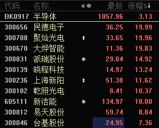 圖片0
