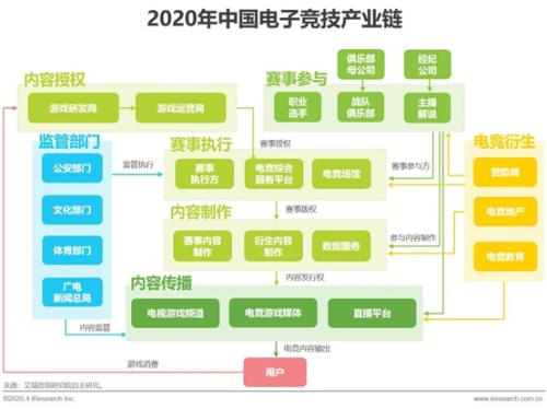 中國電競產業潛力究竟有多大？