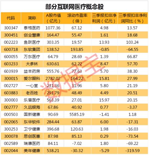 行業站上風口！多種催化劑助攻，各應用場景未來將放量增長，互聯網巨頭看好行業前景，爭相布局，有望受益于