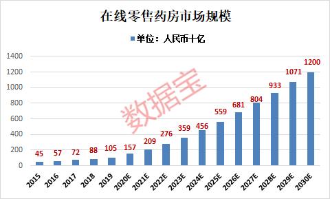 行業站上風口！多種催化劑助攻，各應用場景未來將放量增長，互聯網巨頭看好行業前景，爭相布局，有望受益于