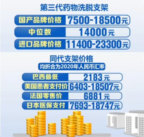 醫藥圈炸鍋！國家的“靈魂談判”又來了，1.3萬的心臟支架談到700元，將為老百姓節約109億！