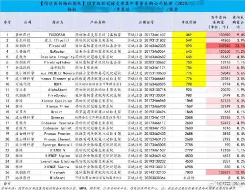 醫藥圈炸鍋！國家的“靈魂談判”又來了，1.3萬的心臟支架談到700元，將為老百姓節約109億！