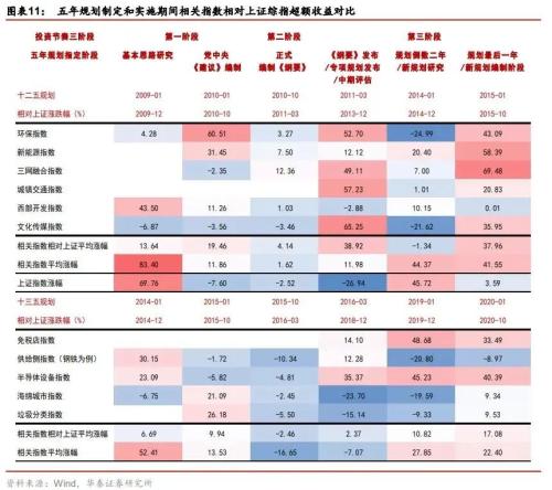 收藏！十四五規劃建議發布，這些主線迎來布局機會！