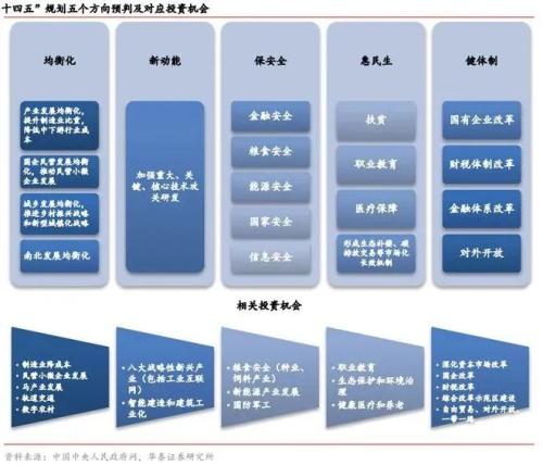 收藏！十四五規劃建議發布，這些主線迎來布局機會！