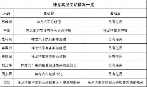 神龍汽車痛改前非 || 關(guān)注
