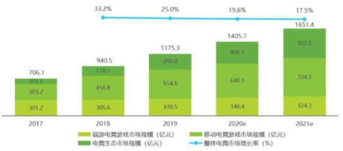 電競：收割完富二代，開始收割富二代他爹
