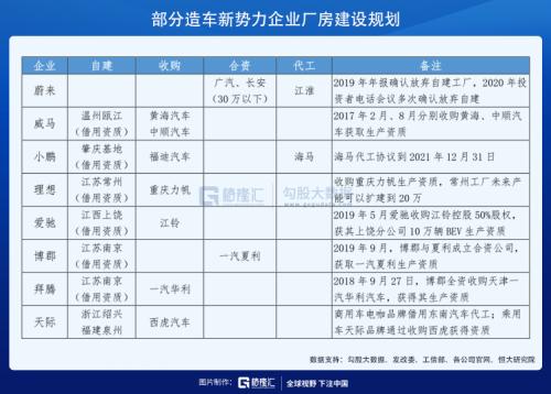 新能源車的資本盛宴還能持續(xù)多久？
