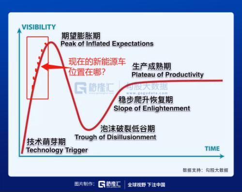 新能源車的資本盛宴還能持續(xù)多久？