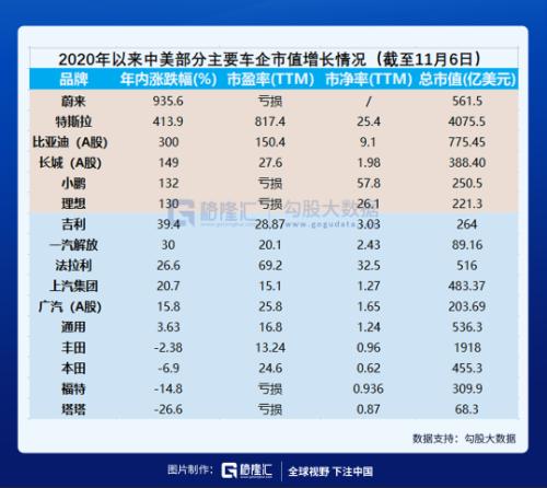 新能源車的資本盛宴還能持續(xù)多久？