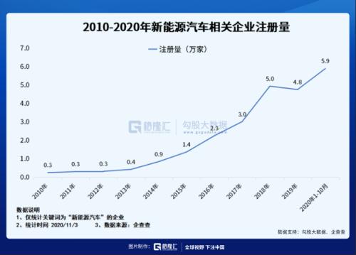 新能源車的資本盛宴還能持續(xù)多久？