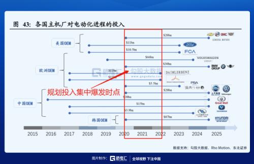 新能源車的資本盛宴還能持續(xù)多久？