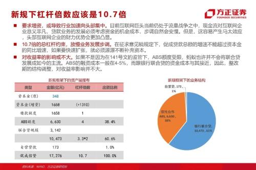 網貸專題：螞蟻們的“涅槃”（90頁深度）