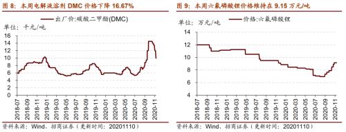 【招商策略】行業景氣觀察1111——挖掘機銷量維持較高增速，原油價格回升