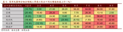 【招商策略】行業景氣觀察1111——挖掘機銷量維持較高增速，原油價格回升