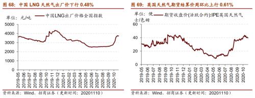 【招商策略】行業景氣觀察1111——挖掘機銷量維持較高增速，原油價格回升